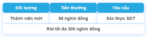 nội dung khuyến mãi chào tân thủ fly88